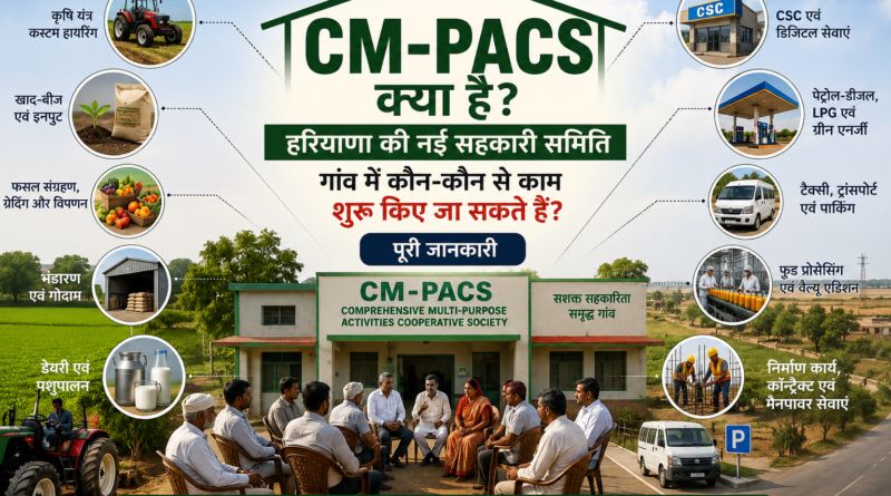 What is CM-PACS, sahakar watch cooperative news desk